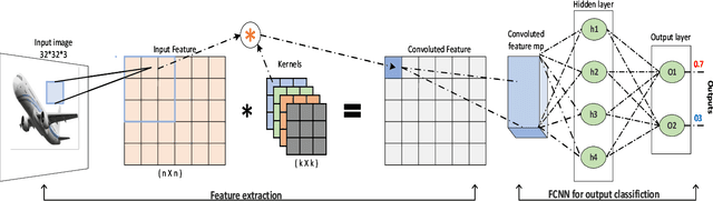 Figure 1 for HYDRA: Hybrid Data Multiplexing and Run-time Layer Configurable DNN Accelerator