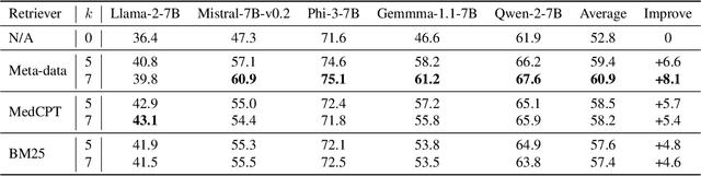 Figure 4 for Assessing and Enhancing Large Language Models in Rare Disease Question-answering