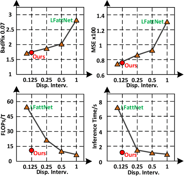 Figure 1 for OccCasNet: Occlusion-aware Cascade Cost Volume for Light Field Depth Estimation