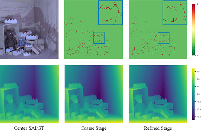 Figure 2 for OccCasNet: Occlusion-aware Cascade Cost Volume for Light Field Depth Estimation