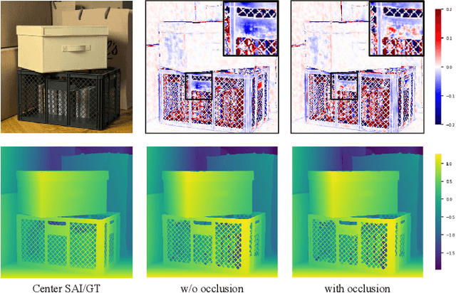 Figure 3 for OccCasNet: Occlusion-aware Cascade Cost Volume for Light Field Depth Estimation