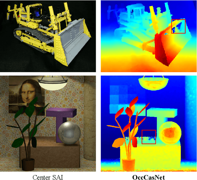 Figure 4 for OccCasNet: Occlusion-aware Cascade Cost Volume for Light Field Depth Estimation