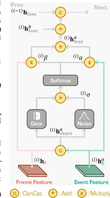 Figure 3 for FlexEvent: Event Camera Object Detection at Arbitrary Frequencies