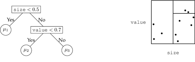 Figure 1 for Growing the Efficient Frontier on Panel Trees