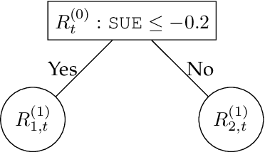 Figure 4 for Growing the Efficient Frontier on Panel Trees