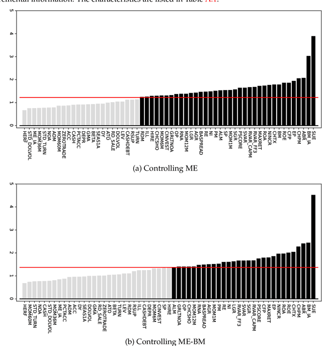 Figure 3 for Growing the Efficient Frontier on Panel Trees