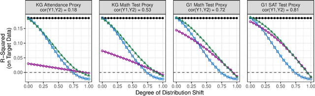 Figure 4 for Random Distribution Shift in Refugee Placement: Strategies for Building Robust Models