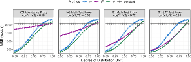 Figure 1 for Random Distribution Shift in Refugee Placement: Strategies for Building Robust Models