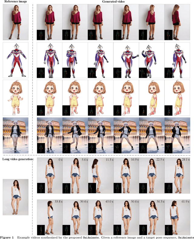 Figure 1 for UniAnimate: Taming Unified Video Diffusion Models for Consistent Human Image Animation