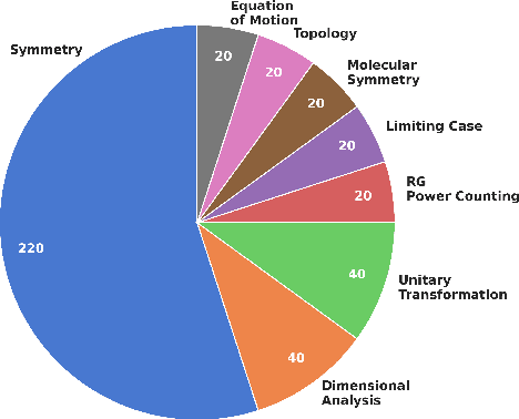Figure 3 for PhySense: Principle-Based Physics Reasoning Benchmarking for Large Language Models