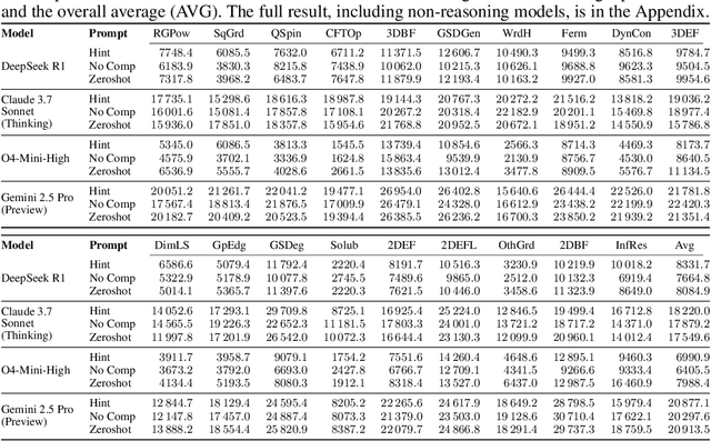 Figure 4 for PhySense: Principle-Based Physics Reasoning Benchmarking for Large Language Models