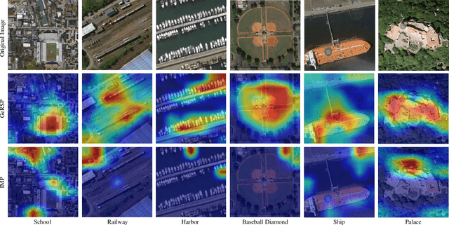 Figure 4 for Generic Knowledge Boosted Pre-training For Remote Sensing Images