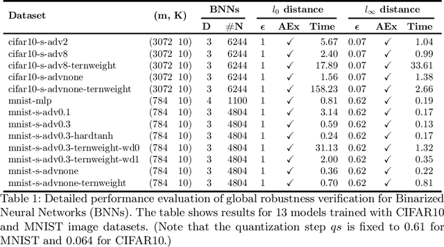 Figure 1 for The Pros and Cons of Adversarial Robustness