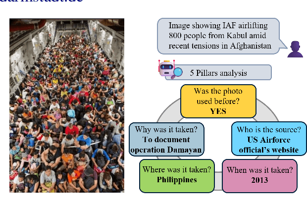 Figure 1 for "Image, Tell me your story!" Predicting the original meta-context of visual misinformation