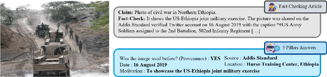 Figure 3 for "Image, Tell me your story!" Predicting the original meta-context of visual misinformation