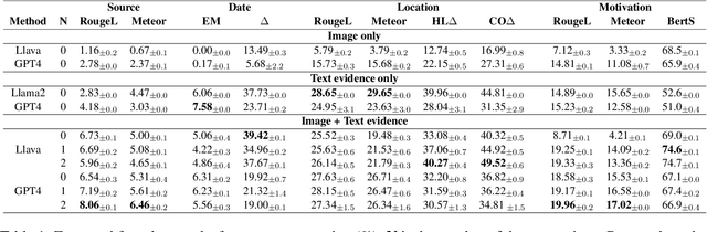 Figure 2 for "Image, Tell me your story!" Predicting the original meta-context of visual misinformation