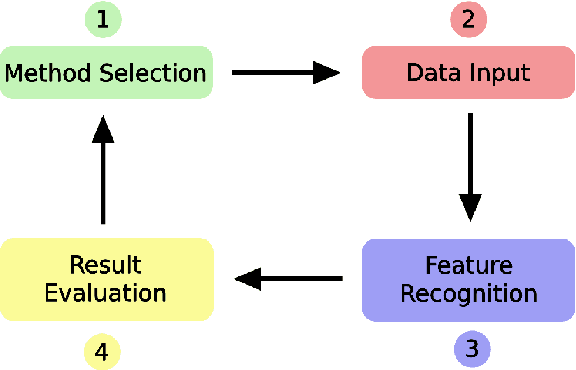 Figure 1 for Deep-Learning Recognition of Scanning Transmission Electron Microscopy: Quantifying and Mitigating the Influence of Gaussian Noises