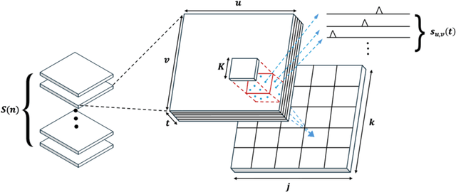 Figure 1 for N-DriverMotion: Driver motion learning and prediction using an event-based camera and directly trained spiking neural networks