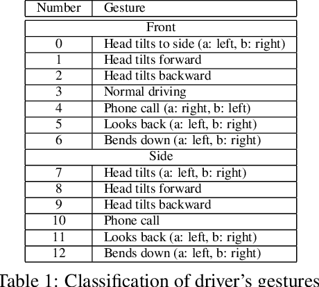 Figure 2 for N-DriverMotion: Driver motion learning and prediction using an event-based camera and directly trained spiking neural networks