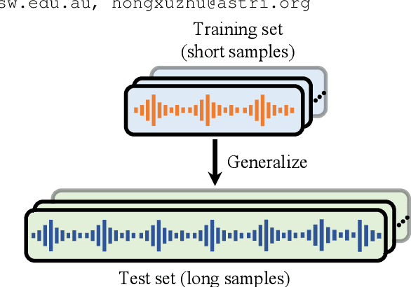 Figure 1 for An Exploration of Length Generalization in Transformer-Based Speech Enhancement