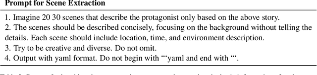 Figure 4 for From Role-Play to Drama-Interaction: An LLM Solution
