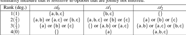 Figure 1 for Disagree and Commit: Degrees of Argumentation-based Agreements