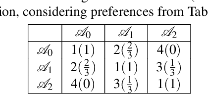 Figure 3 for Disagree and Commit: Degrees of Argumentation-based Agreements