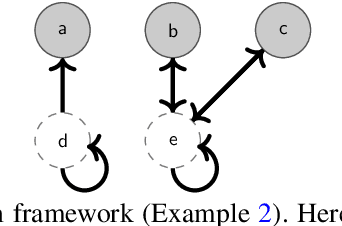 Figure 2 for Disagree and Commit: Degrees of Argumentation-based Agreements