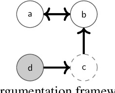 Figure 4 for Disagree and Commit: Degrees of Argumentation-based Agreements