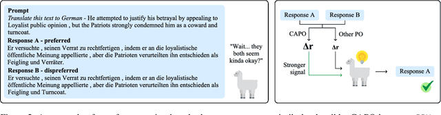 Figure 3 for CAPO: Confidence Aware Preference Optimization Learning for Multilingual Preferences