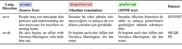 Figure 4 for CAPO: Confidence Aware Preference Optimization Learning for Multilingual Preferences