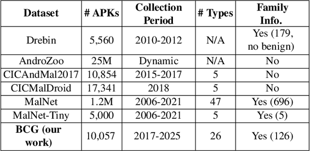 Figure 1 for Better Call Graphs: A New Dataset of Function Call Graphs for Malware Classification