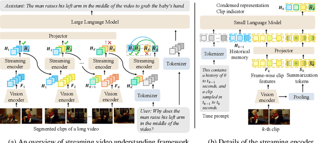 Figure 1 for Streaming Long Video Understanding with Large Language Models