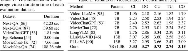 Figure 2 for Streaming Long Video Understanding with Large Language Models