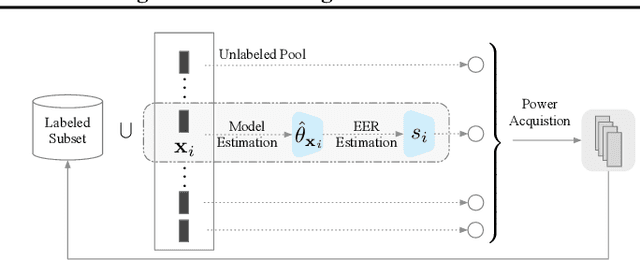 Figure 2 for Direct Acquisition Optimization for Low-Budget Active Learning