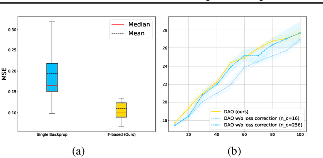 Figure 4 for Direct Acquisition Optimization for Low-Budget Active Learning