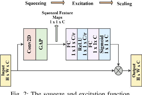 Figure 2 for A New Multimodal Medical Image Fusion based on Laplacian Autoencoder with Channel Attention