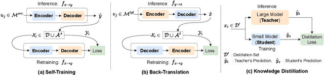 Figure 3 for Direct Speech-to-Speech Neural Machine Translation: A Survey