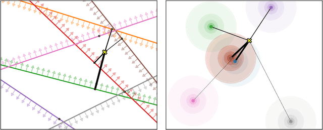 Figure 1 for Metric as Transform: Exploring beyond Affine Transform for Interpretable Neural Network