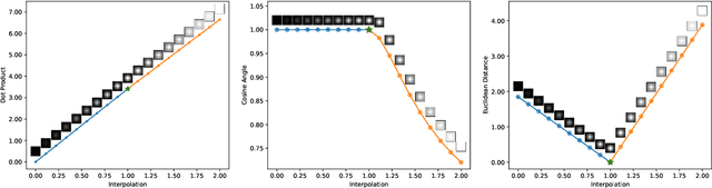 Figure 3 for Metric as Transform: Exploring beyond Affine Transform for Interpretable Neural Network