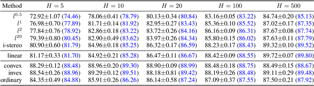 Figure 2 for Metric as Transform: Exploring beyond Affine Transform for Interpretable Neural Network