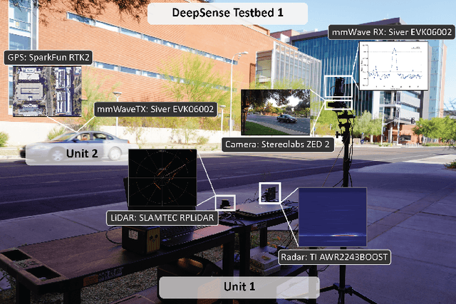 Figure 2 for Environment Semantic Aided Communication: A Real World Demonstration for Beam Prediction