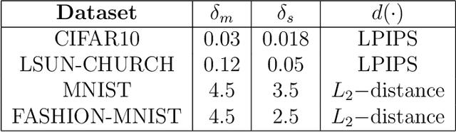 Figure 4 for Memorization to Generalization: Emergence of Diffusion Models from Associative Memory
