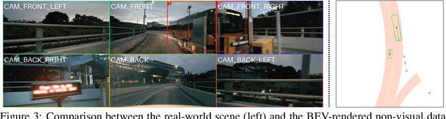 Figure 4 for SafeMVDrive: Multi-view Safety-Critical Driving Video Synthesis in the Real World Domain