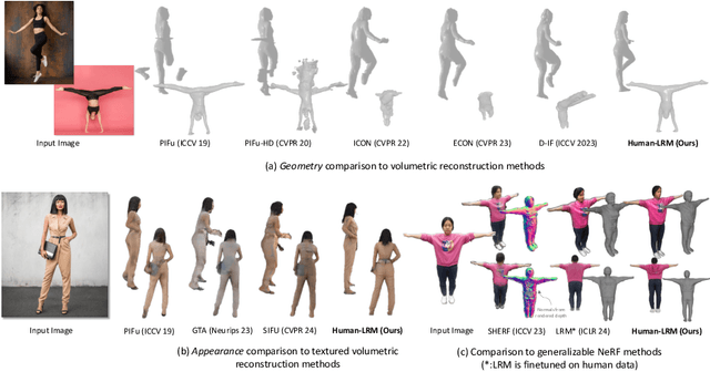 Figure 2 for Single-View 3D Human Digitalization with Large Reconstruction Models