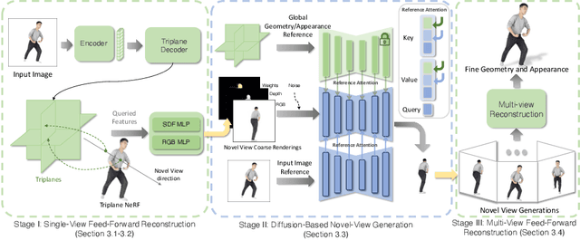 Figure 4 for Single-View 3D Human Digitalization with Large Reconstruction Models