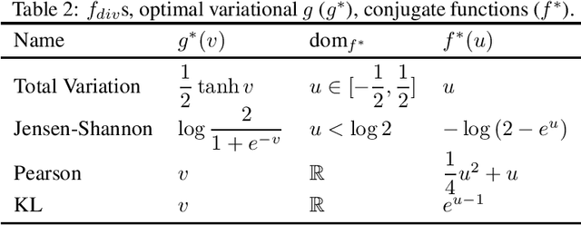 Figure 2 for LLM Unlearning via Loss Adjustment with Only Forget Data