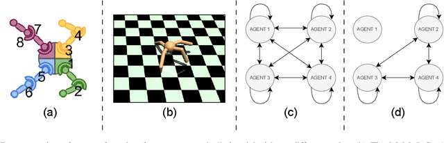 Figure 1 for Relational Q-Functionals: Multi-Agent Learning to Recover from Unforeseen Robot Malfunctions in Continuous Action Domains