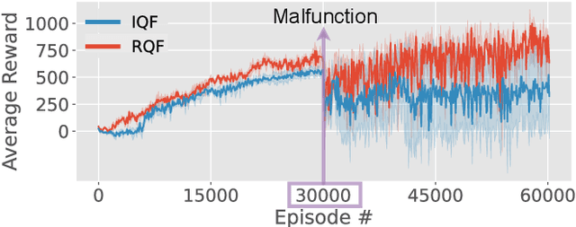 Figure 2 for Relational Q-Functionals: Multi-Agent Learning to Recover from Unforeseen Robot Malfunctions in Continuous Action Domains