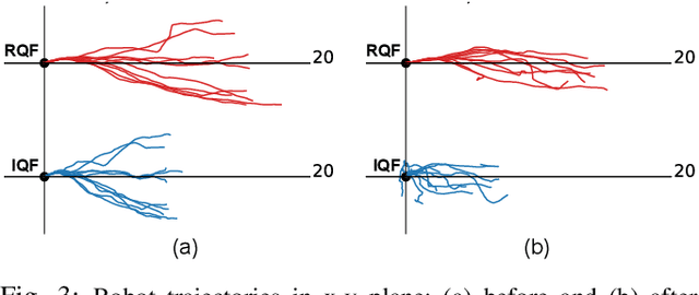 Figure 3 for Relational Q-Functionals: Multi-Agent Learning to Recover from Unforeseen Robot Malfunctions in Continuous Action Domains